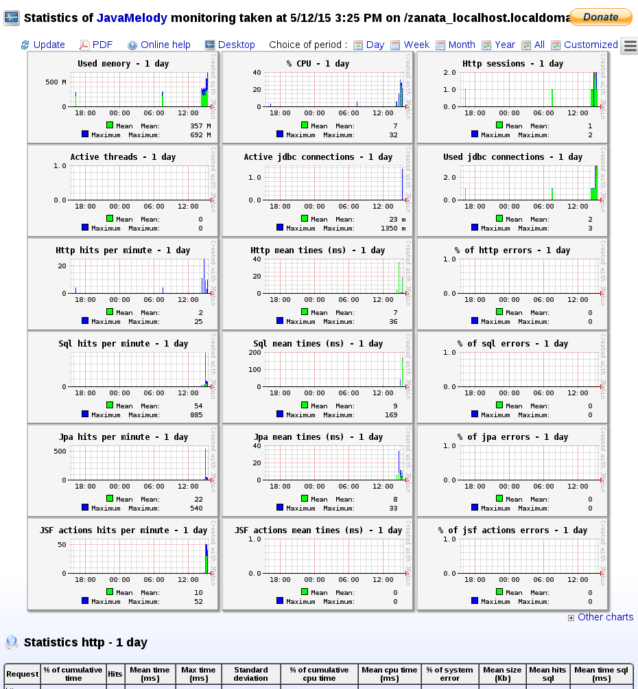 Monitoring