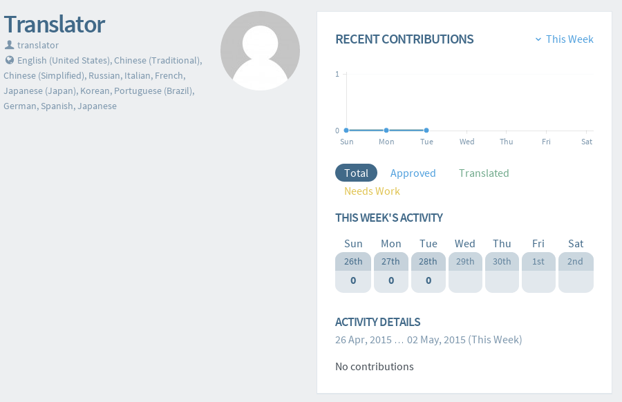 User profile